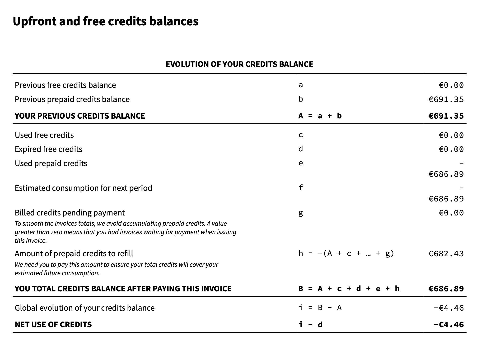 The second section of the invoice Credit balance on invoice