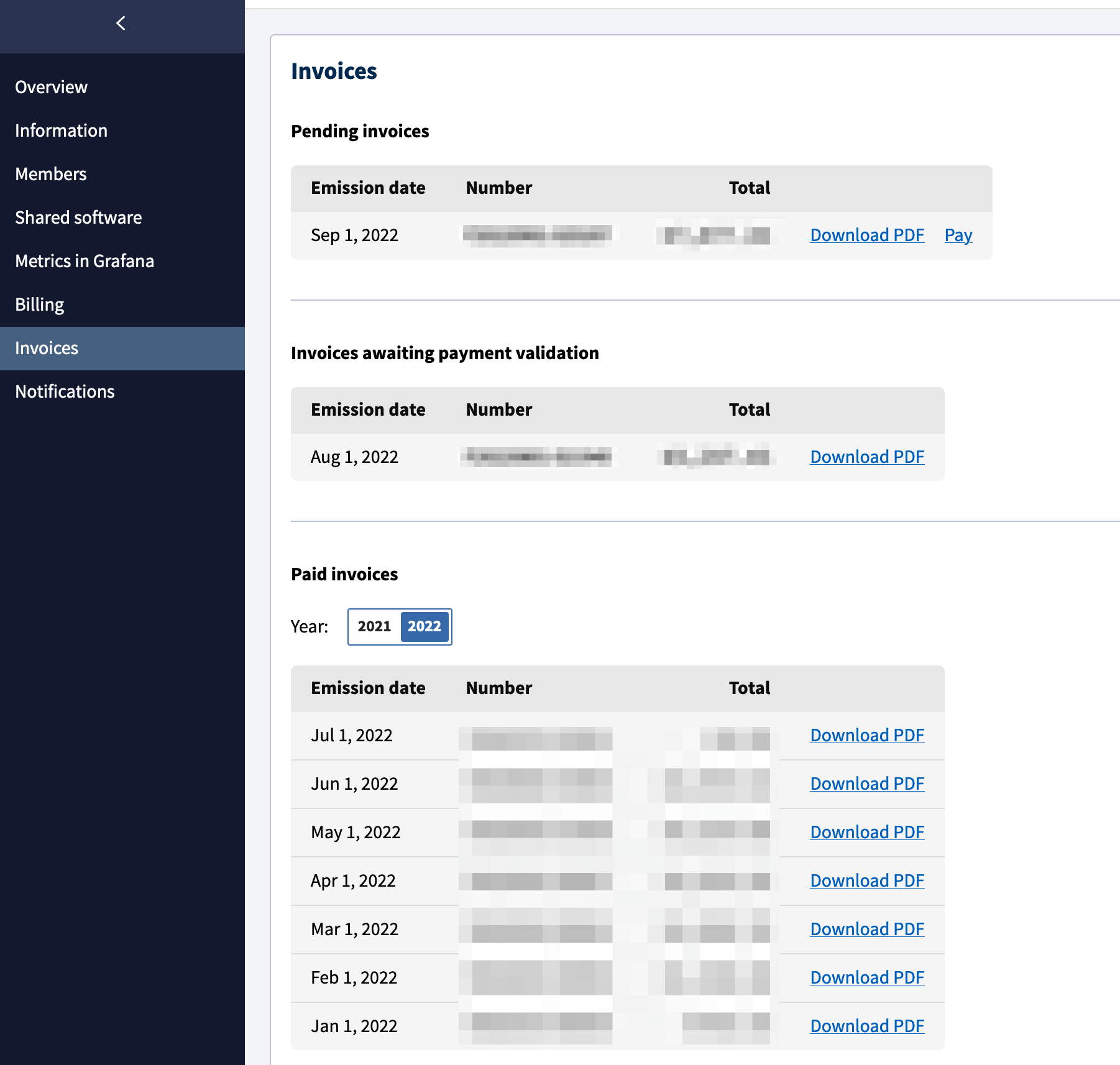 The list of invoices List of invoices from the console